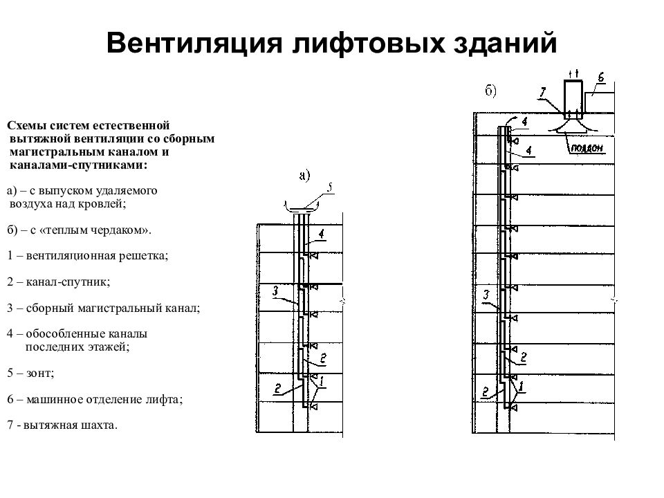 Руководство по проектированию вентиляции угольных шахт (редакция 1989 года)