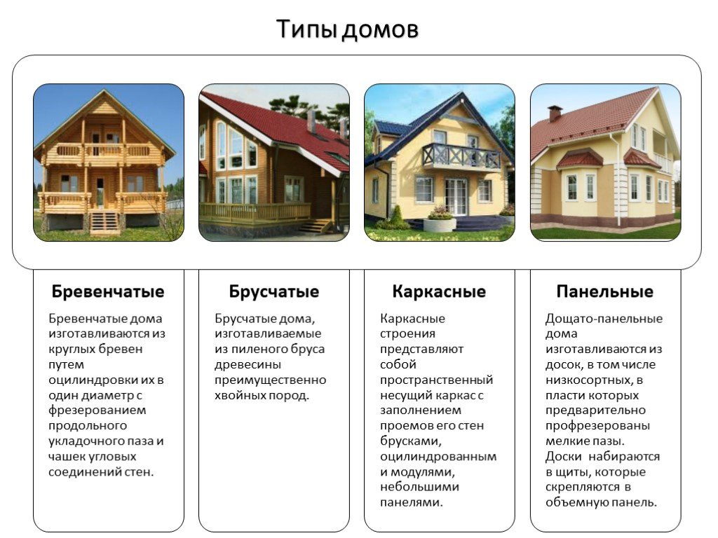 Как выбрать брус правильно: шип-паз или гребенка (фото и видео)
