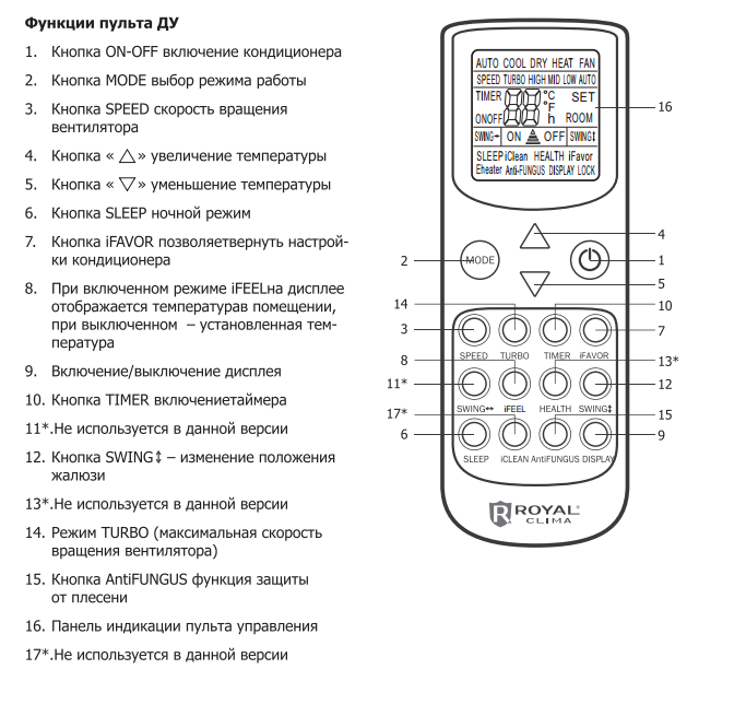 Fan, cool, dry, heat, swing, mode что означают кнопки на пульте кондиционера и другие