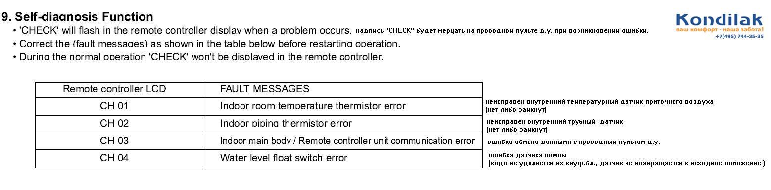 Ошибка ch. Коды ошибок кондиционер LG Inverter v. Коды ошибок сплит систем LG инвертор. Коды ошибок LG кассетная сплит система. Кондиционер LG ошибка Ch 03.