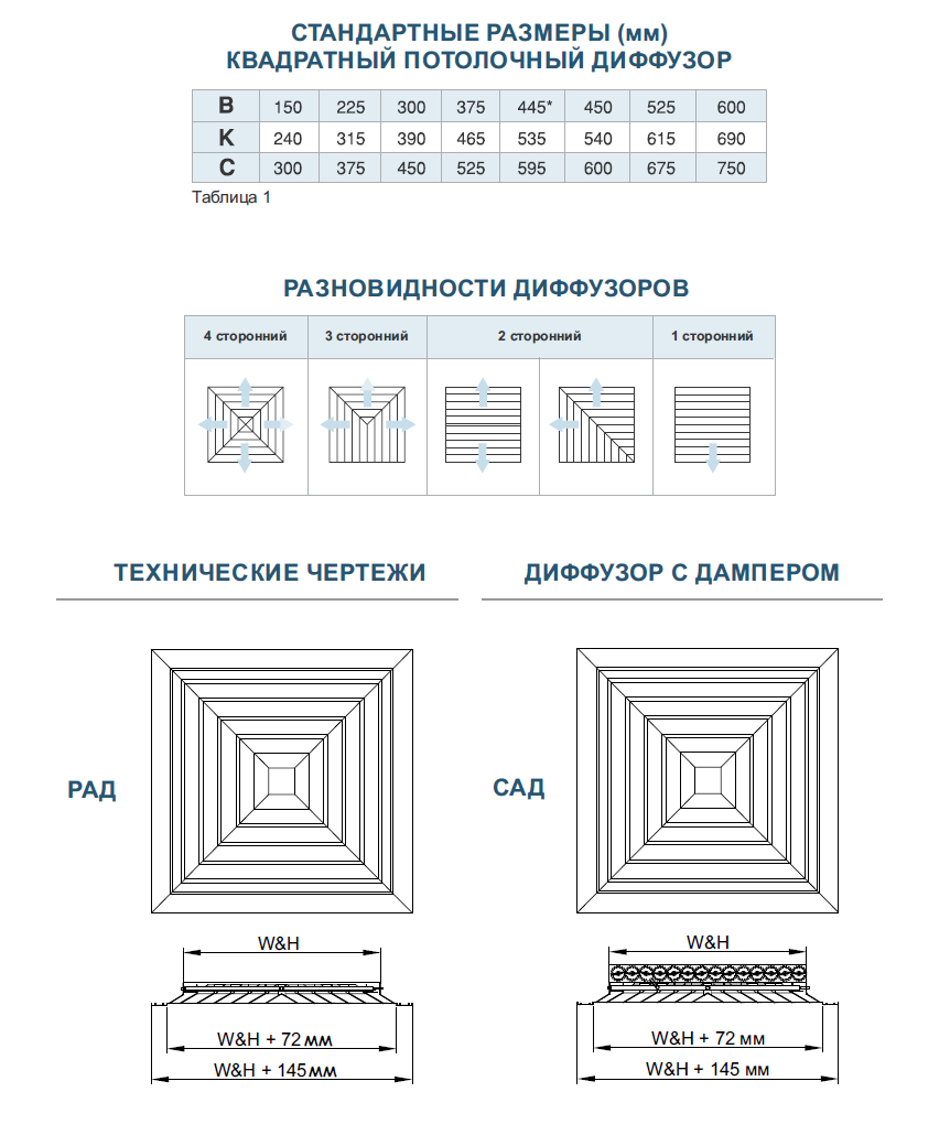 Чертежи диффузора