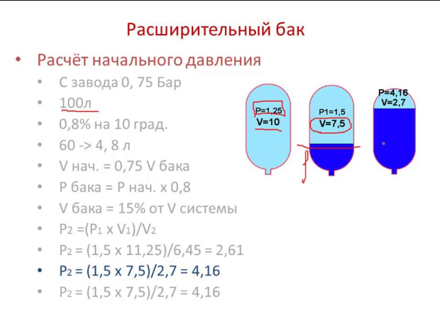 Какое давление нужно поддерживать в расширительном баке гвс? руководство по настройке