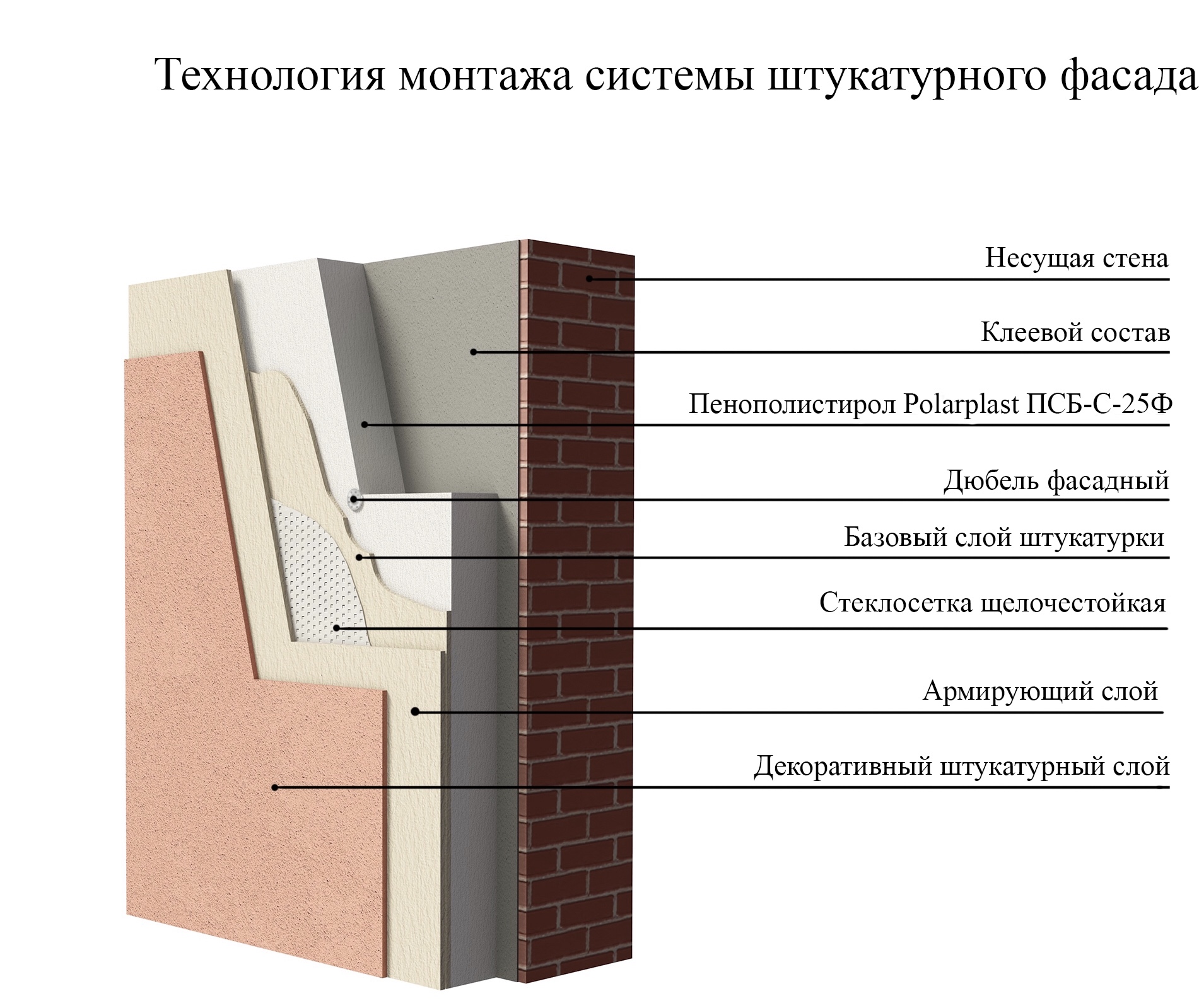 Утепление панельного дома снаружи: как утеплить наружную стену квартиры, заделка швов