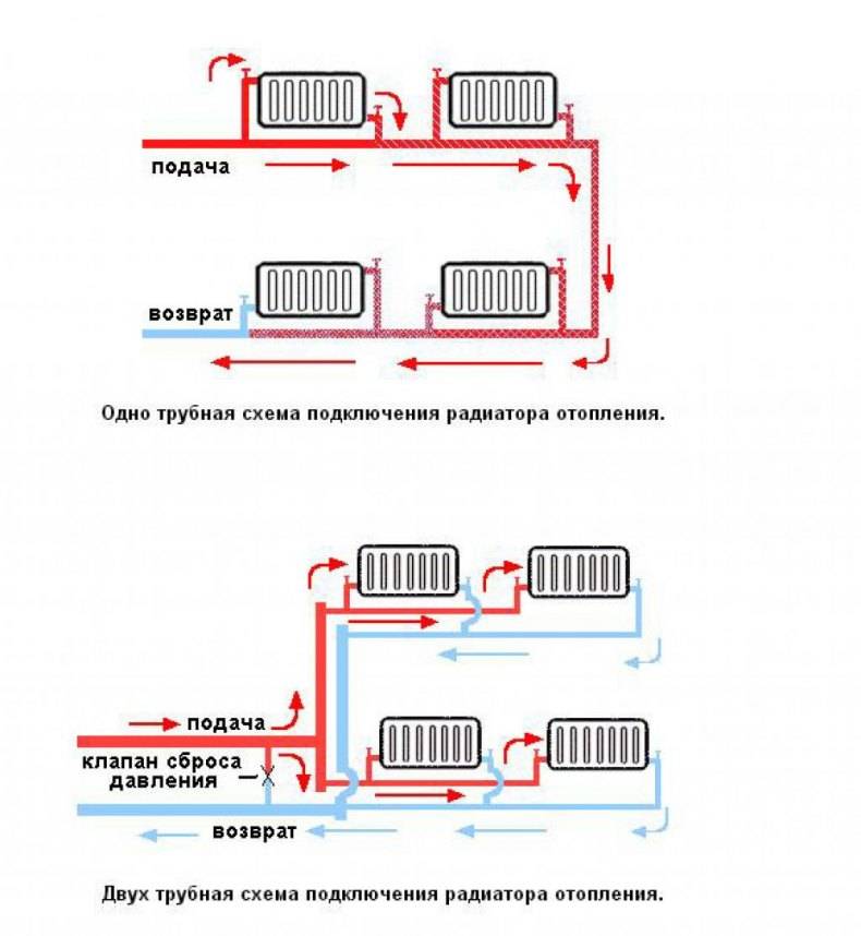 Отопление бывает виды. Схема подключения 2 радиаторов отопления. Схема соединения радиаторов отопления. Схема подсоединения батарей отопления. Схема подключения двух батарей отопления.