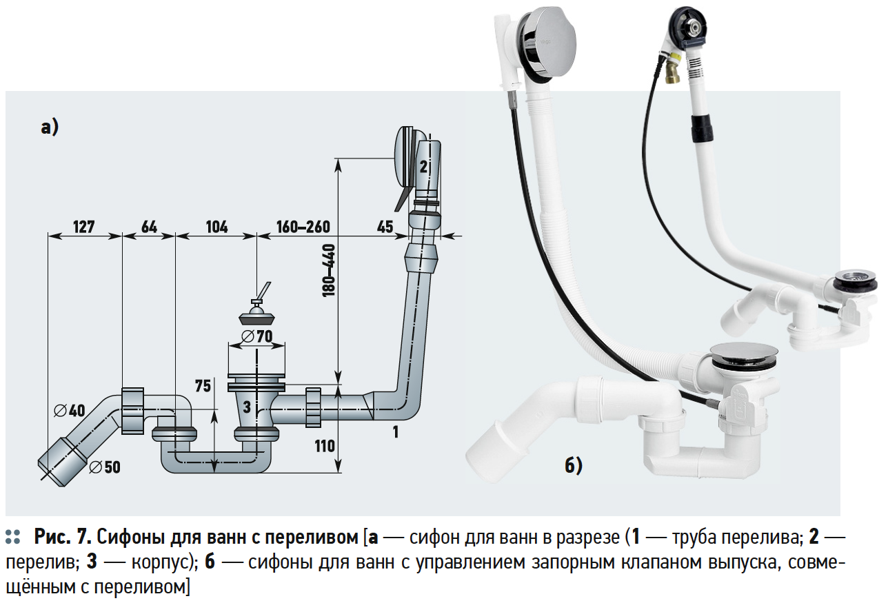 Схема установки сифона ванны