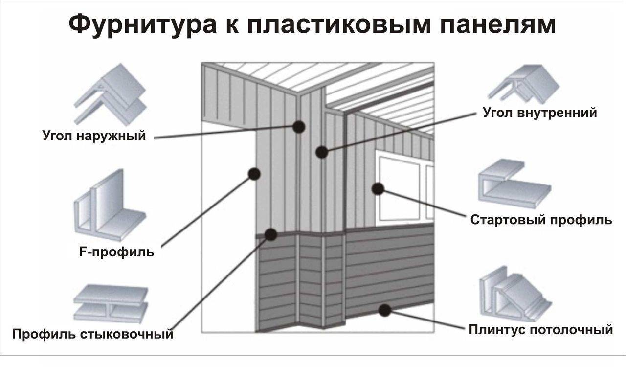 Потолок в ванной из пластиковых панелей своими руками: пошаговая инструкция