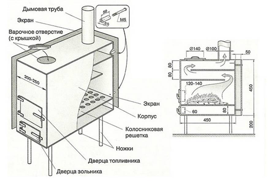 Как сделать буржуйку своими руками — пошаговая инструкция