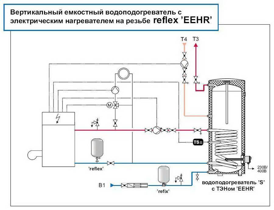 Бойлер косвенного нагрева. для чего нужен? схемы подключения.