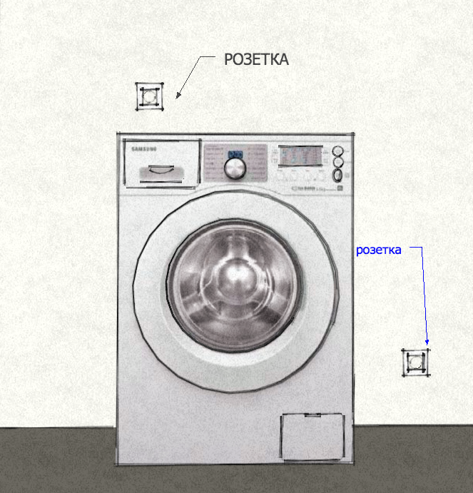Расположение розетки для стиральной машины Фото 3