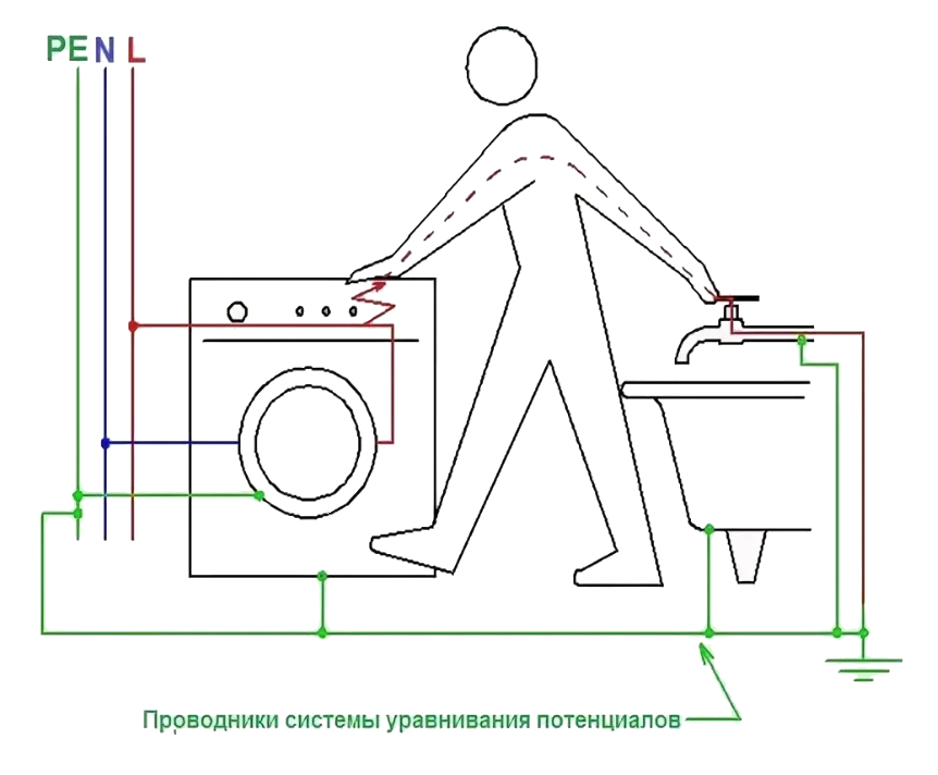 Нужно ли заземление в ванной и как его правильно сделать. заземление ванны в квартире: зачем и как правильно заземлять ванну