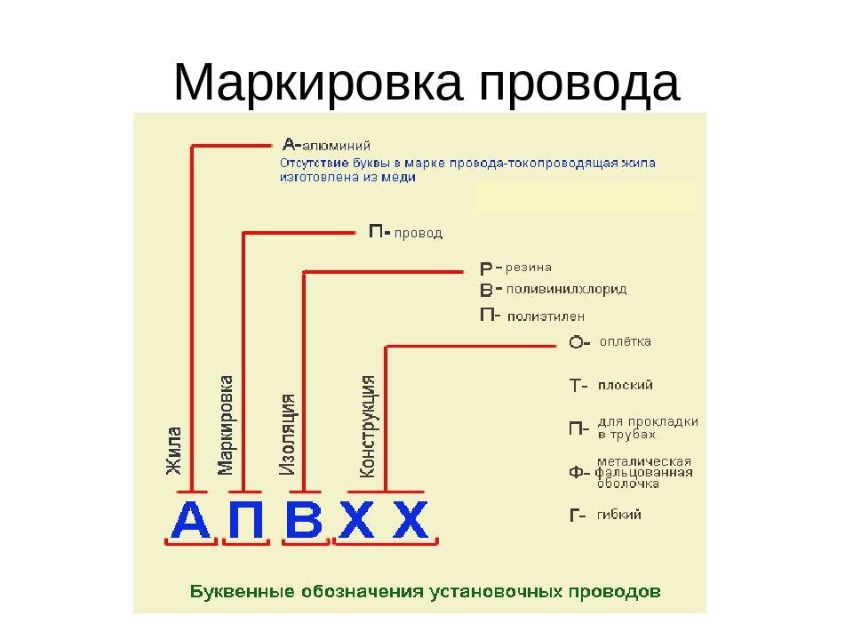 Правила маркировки проводов в электроустановках в рф
