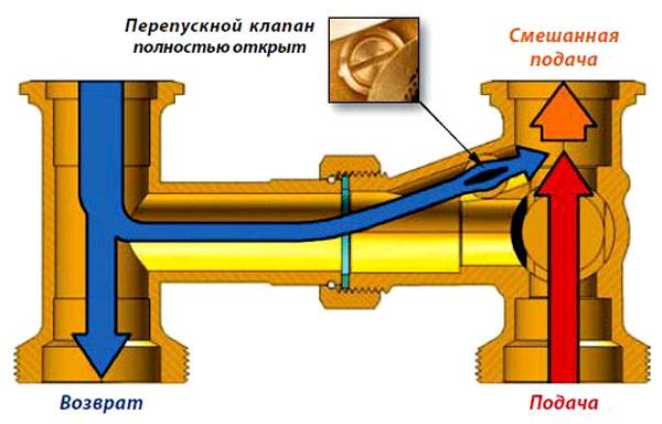 Перепускной клапан в системе отопления и виды байпасов