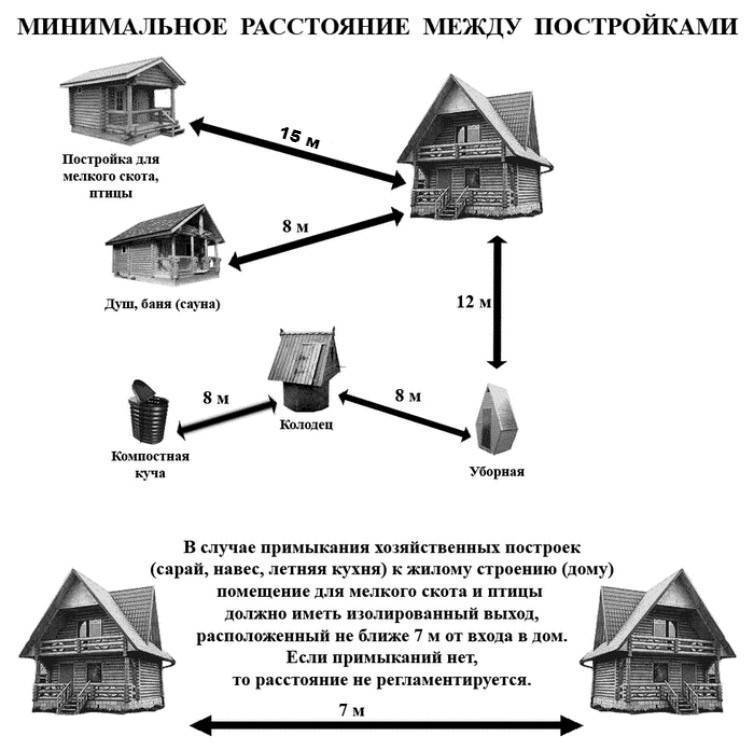 Выдержка из норм по снипу: на каком расстоянии от забора можно строить баню