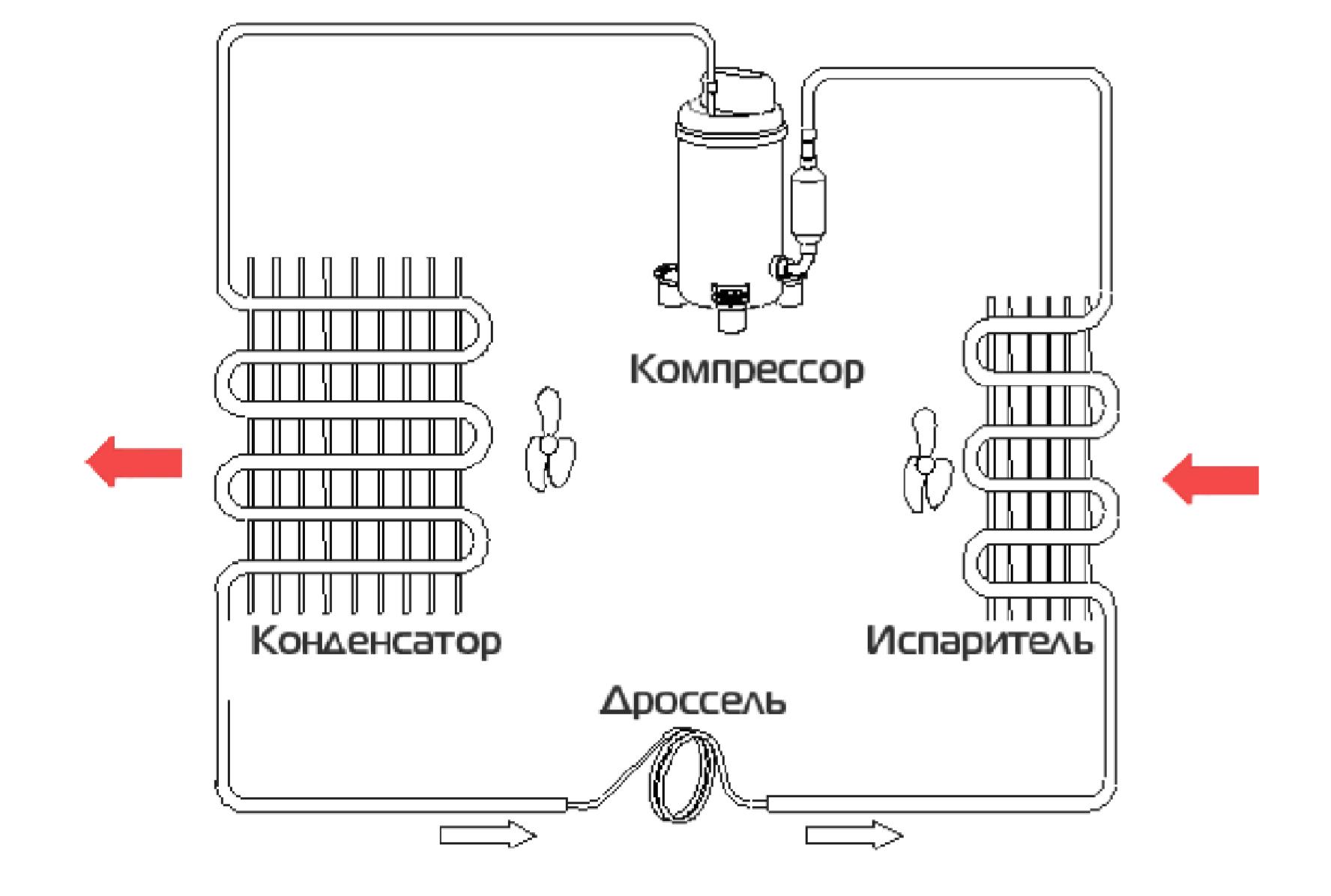 Устройство кондиционера автомобиля - autoleek