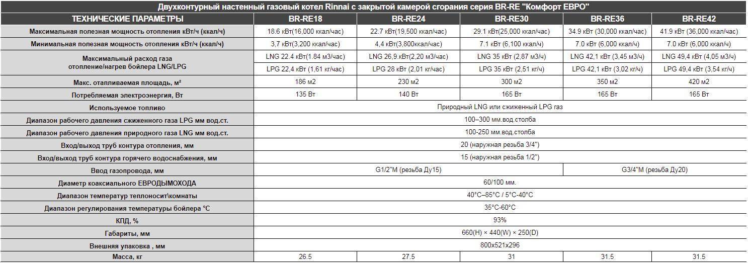 Если необходим настенный газовый котел для отопления частного дома - как выбрать самый лучший?