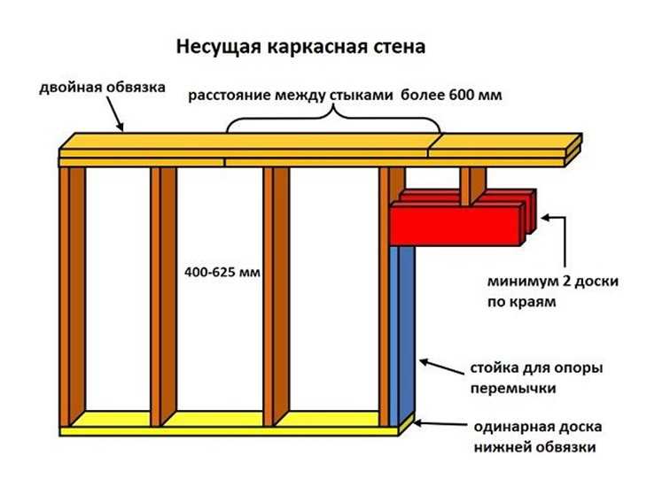 Установка окон в каркасном доме, пошаговая инструкция,