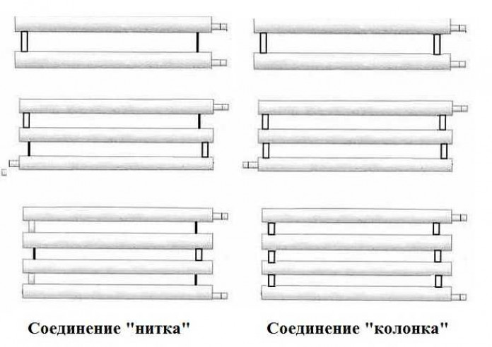 Регистры отопления – расчет теплоотдачи и изготовление своими руками: пошаговые работы по изготовлению регистра
