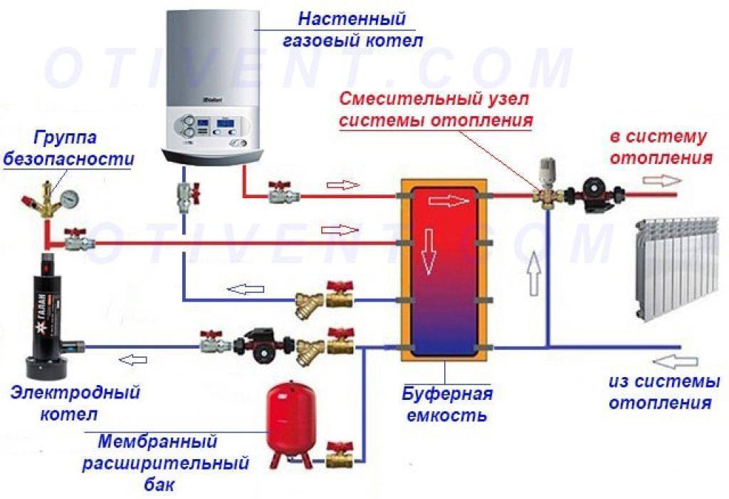 Схема подключения электрического котла - electriktop.ru