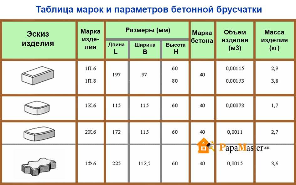 Какого размера и толщины бывает тротуарная плитка 300х300х30 для оформления разных дорожек