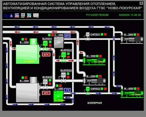 Виды систем кондиционирования и их характеристики: классификация