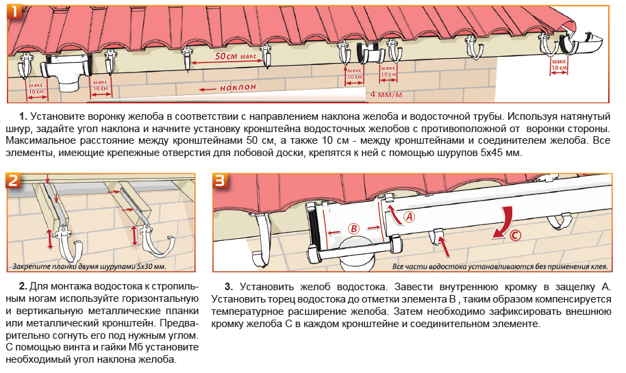Как сделать монтаж пластиковых водостоков своими руками