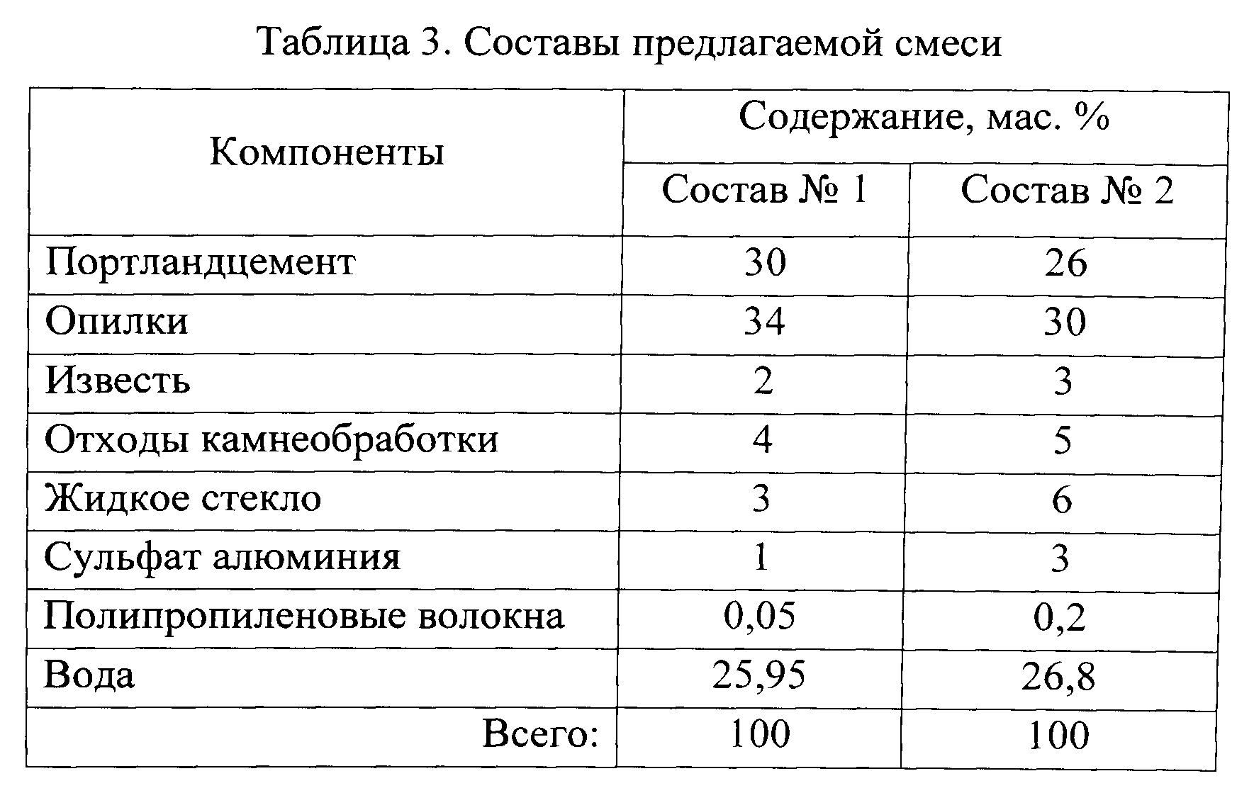 Производство арболитовых блоков: технология, оборудование