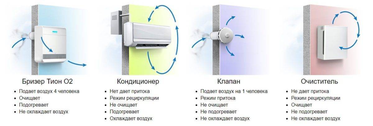 Сплит-система плохо охлаждает: диагностика кондиционера, исправление неполадок