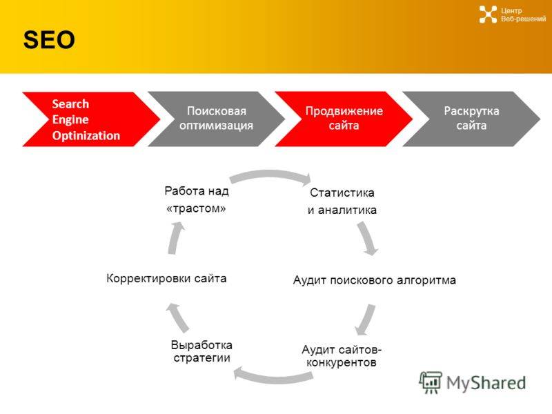 Раскрутка сайта в киеве: основные преимущества и особенности