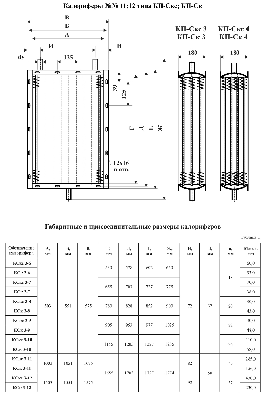 ✅ водяной калорифер для приточной вентиляции виды, устройство, принцип работы - dnp-zem.ru