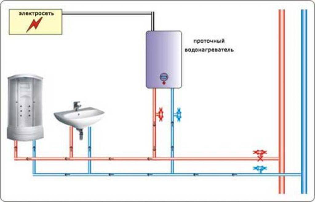 Обвязка проточного водонагревателя схема