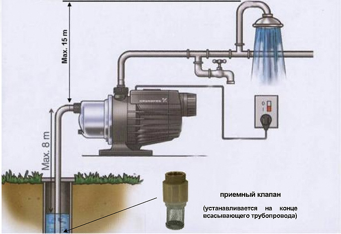 Схема подключения и установка насоса в скважину своими руками