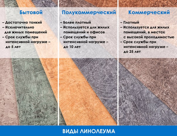 Линолеум утепленный: типы и преимущества, рекомендации по укладке — sibear.ru
