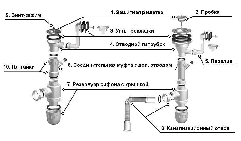 Слив для раковины схема