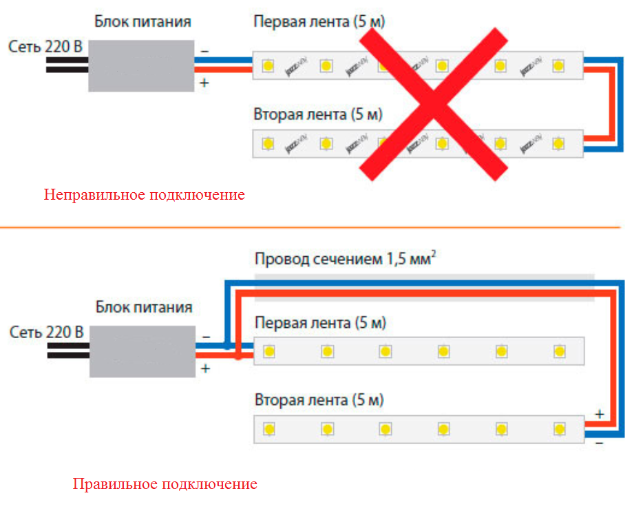 Схема подключения светодиодной ленты с ик датчиком движения