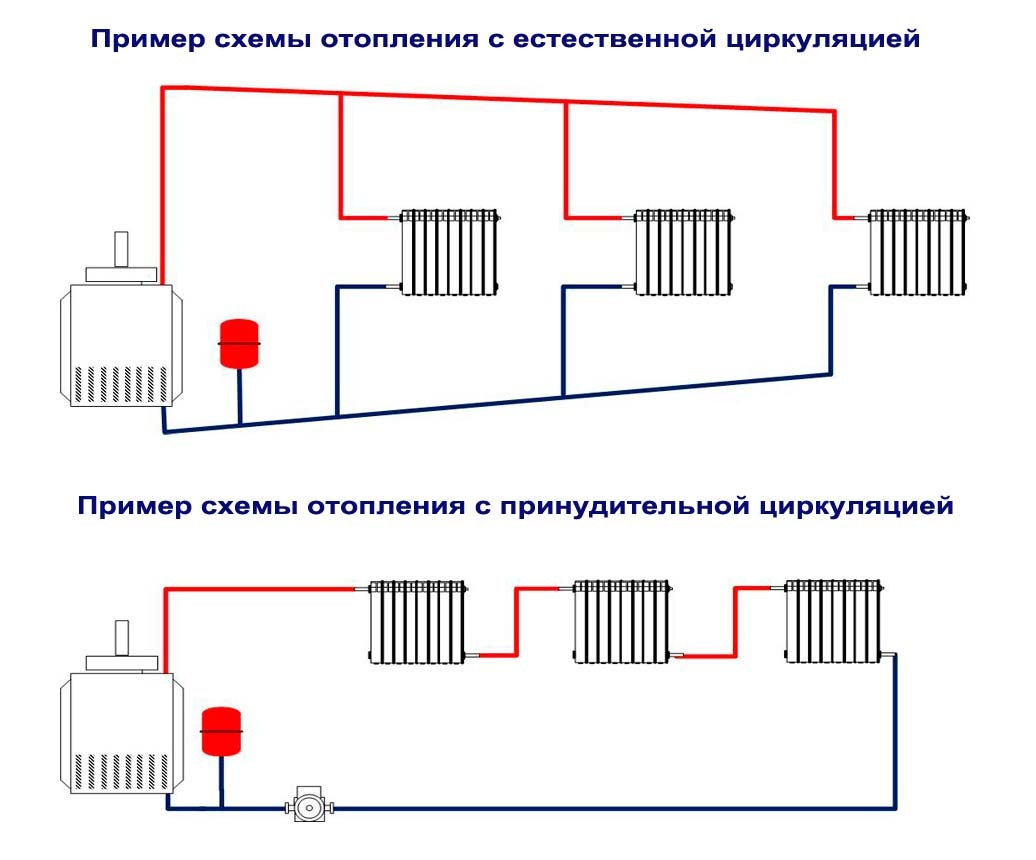 Какое отопление дешевле для квартиры? - it-ликбез