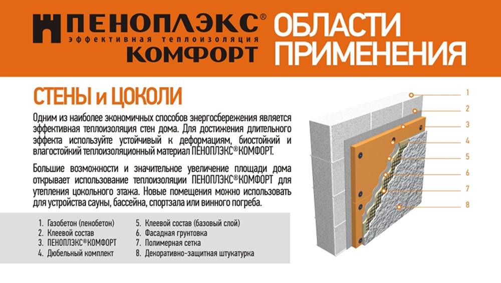 Эксплуатационные и технические характеристики утеплителя Пеноплекс