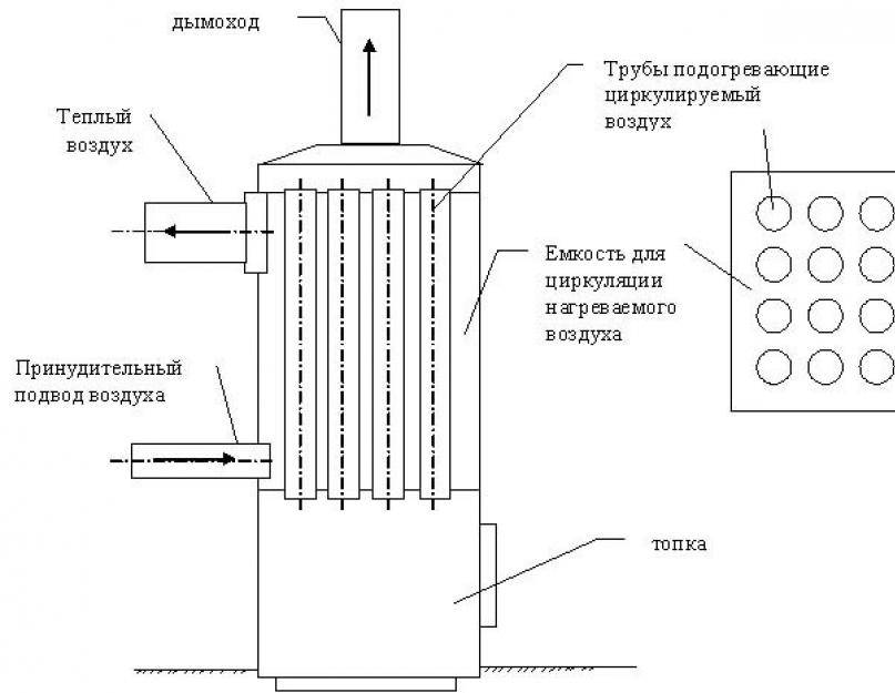 Газовый водяной котел своими руками из баллона для отопления частного дома, как сделать самодельный теплообменник экономичнее