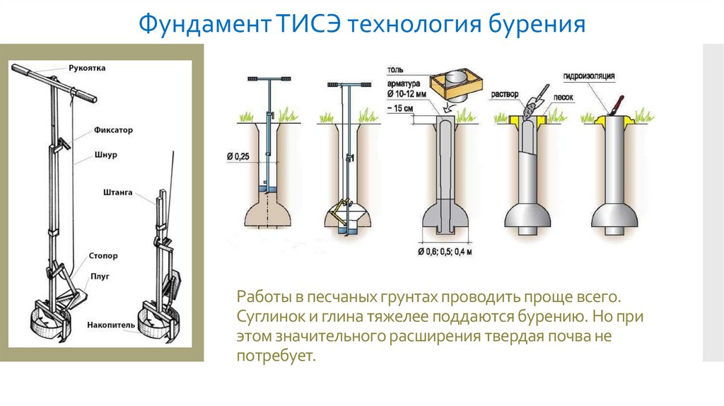 Фундамент тисэ: технология, преимущества и недостатки