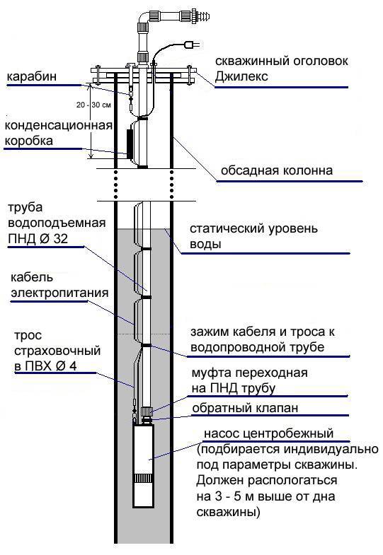 Классификация скважин на воду, типы и категории по назначению и глубине бурения