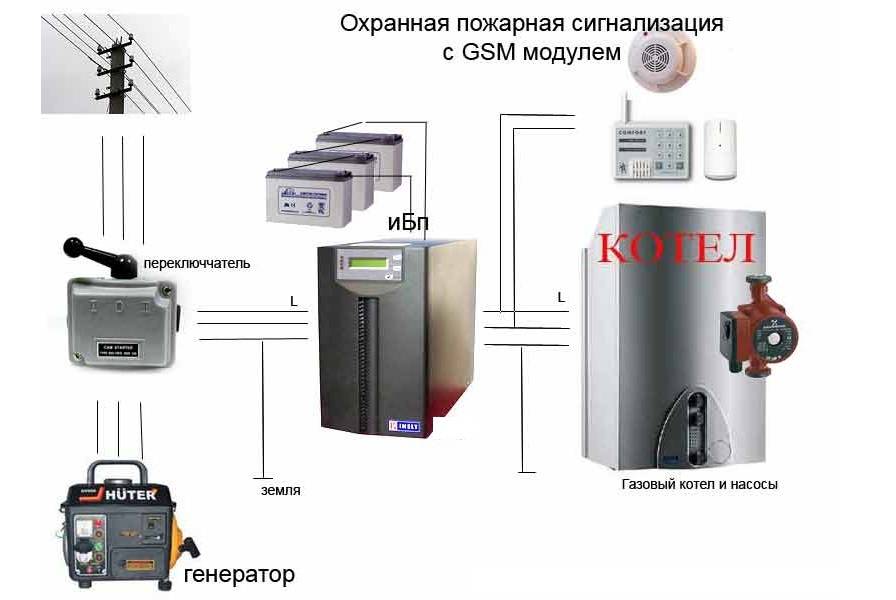 Источник бесперебойного питания для газового отопительного котла