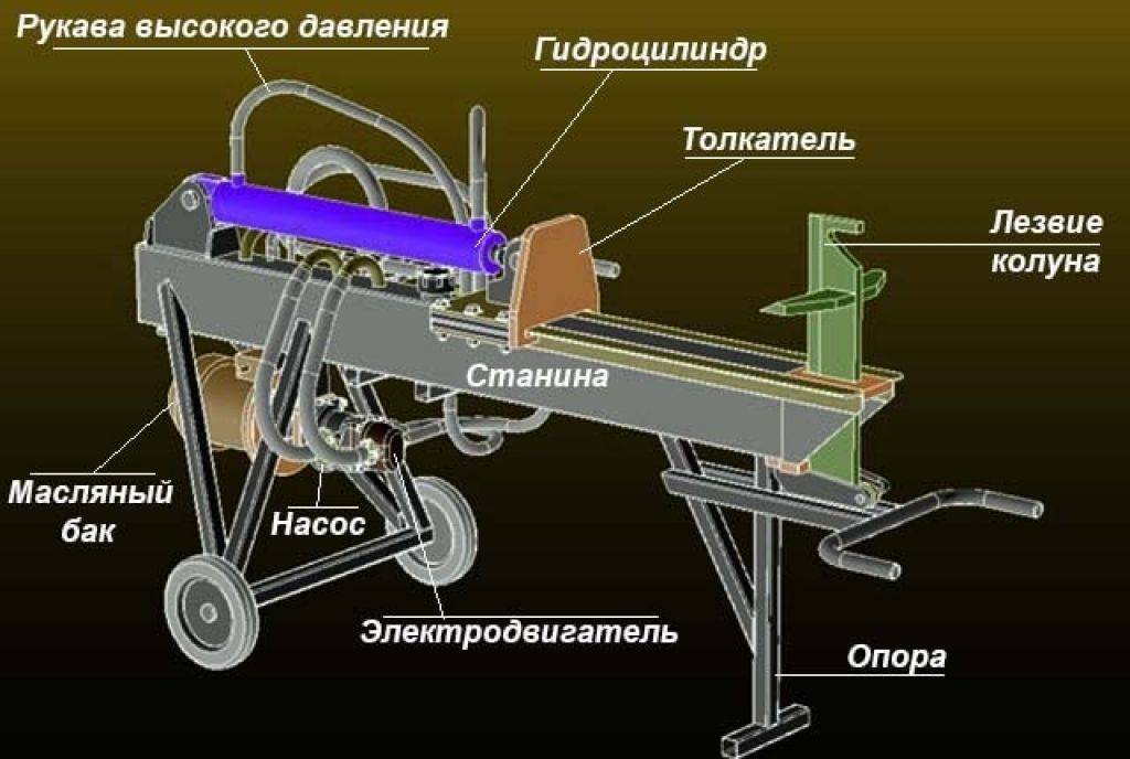 Самодельный механический дровокол своими руками: чертеж, фото, инструкция, схема