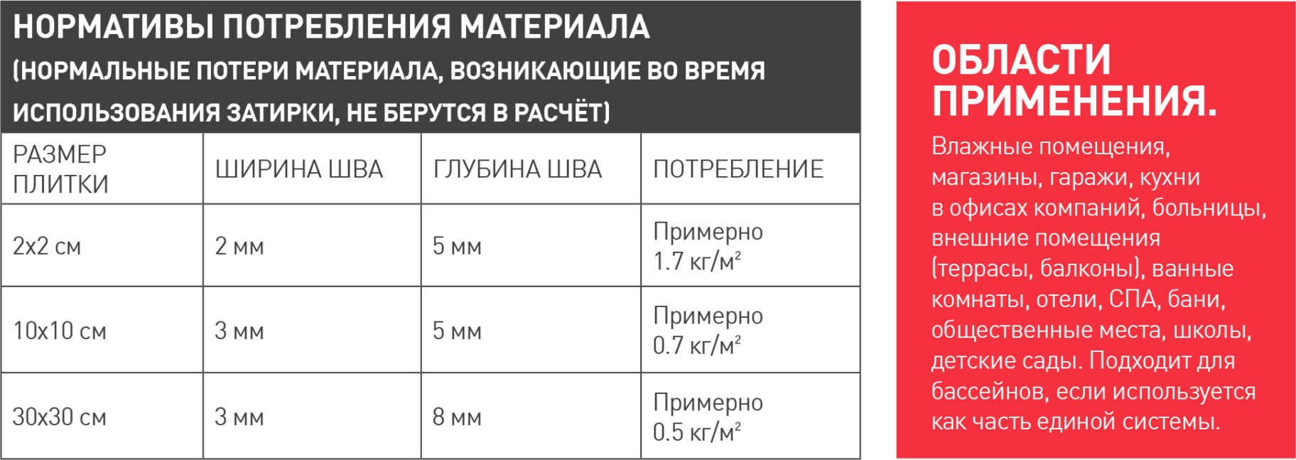 Эпоксидная затирка от litokol: личный опыт использования, характеристики, расход