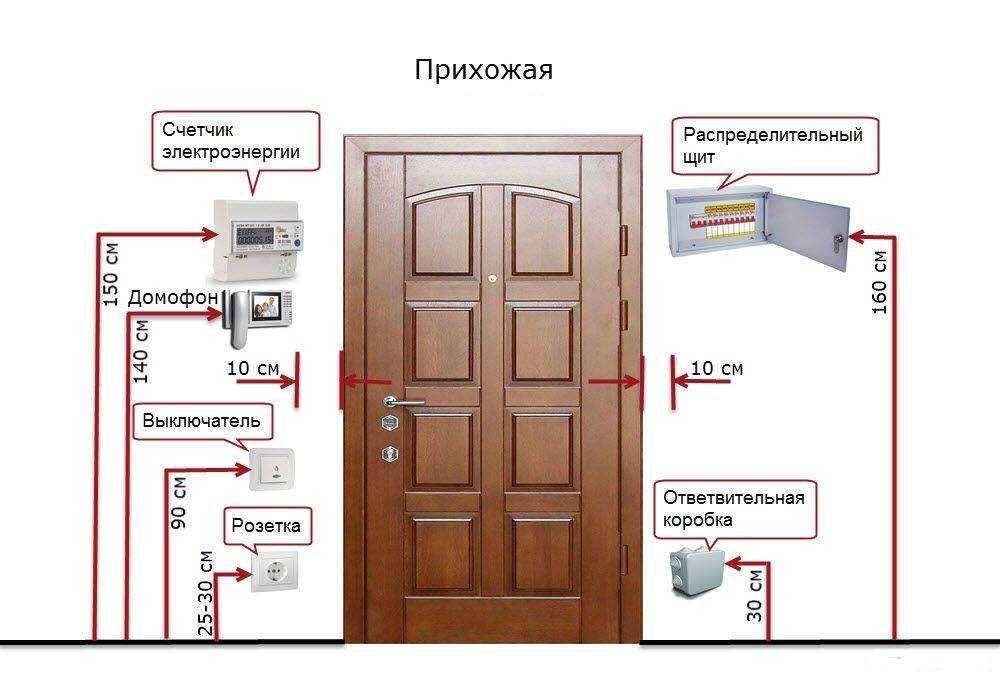 Расположение розеток в квартире: как и где правильно расположить розетки и выключатели в квартире