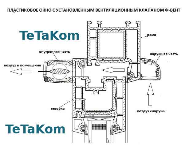Обратный клапан на вентиляцию, назначение, виды и способы установки, принцып работы