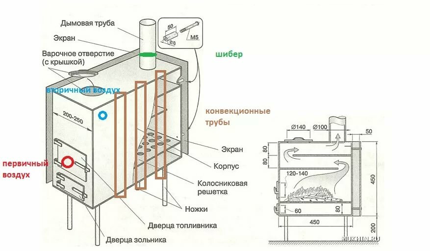 Что такое печь буржуйка, как она работает и можно ли сделать своими руками
