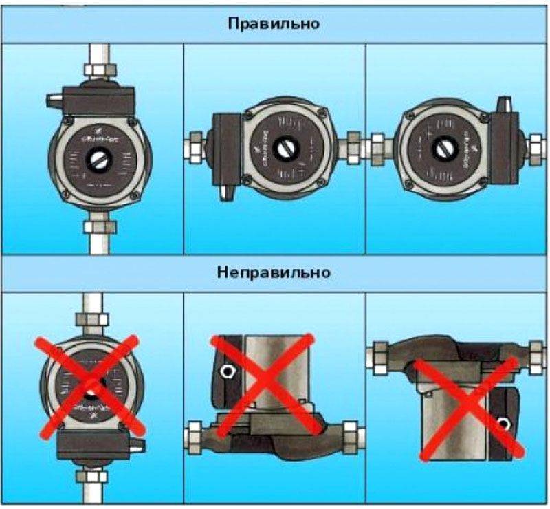 Схема циркулярного насоса