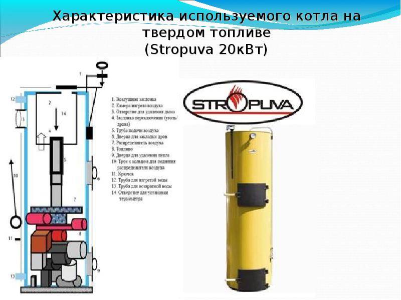 Котел стропува своими руками - монтаж, инструкции