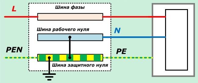 Как разделить pen проводник согласно пуэ