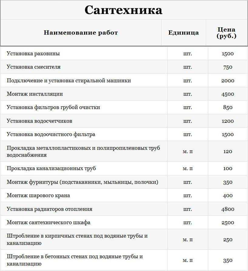 Преимущества профессионального монтажа систем водоснабжения и водоотведения