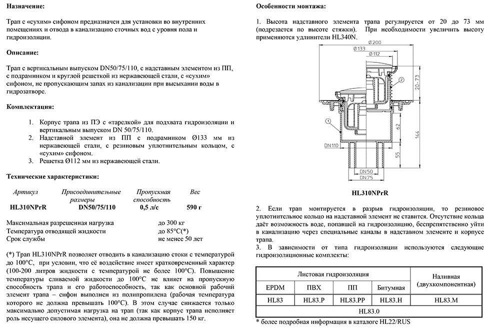 Обзор различных видов трапов для душа и их применение.